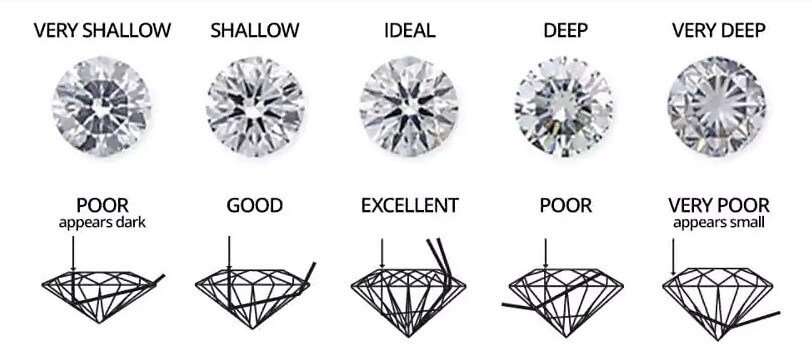 Diamond Brilliance Chart